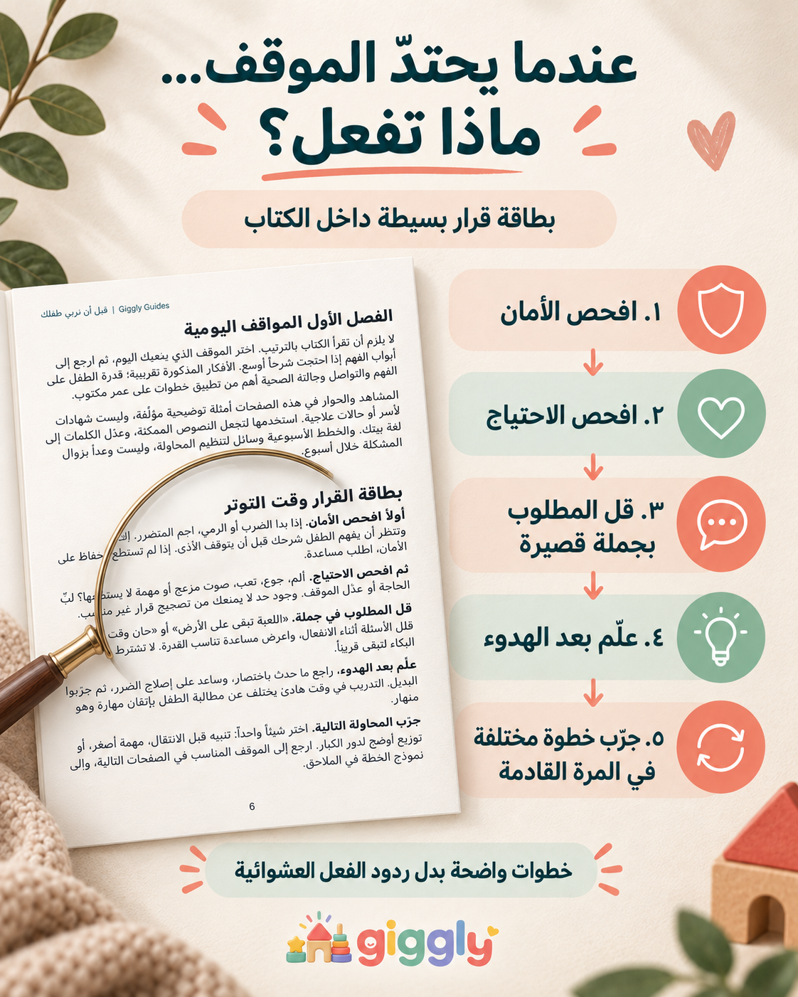 خطة عملية للتعامل مع الموقف